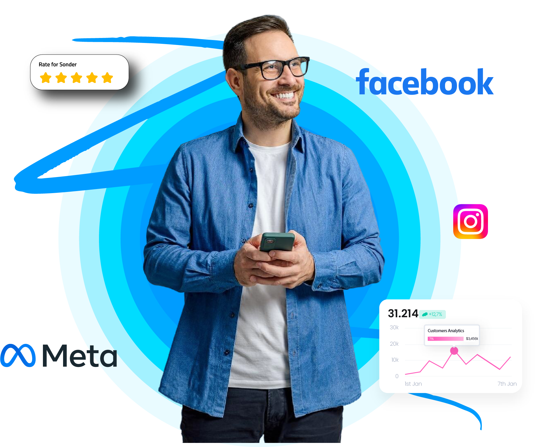 Redes Sociales persona- Agencia de Marketing - Sonder Marketing@4x