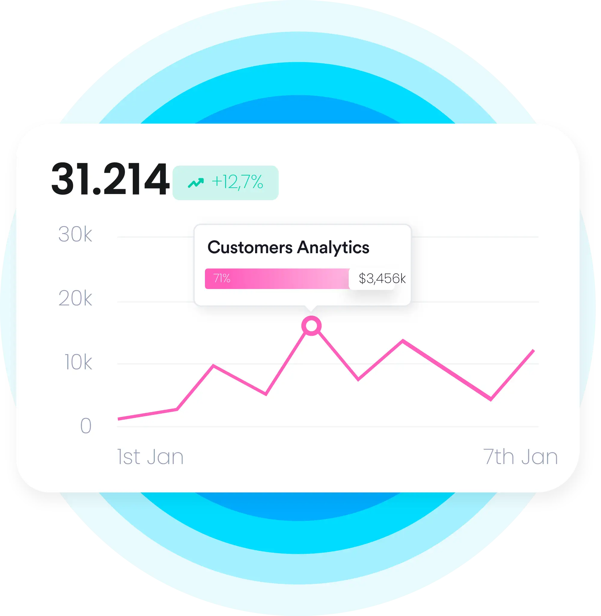 escala_1- Agencia de Marketing - Sonder Marketing