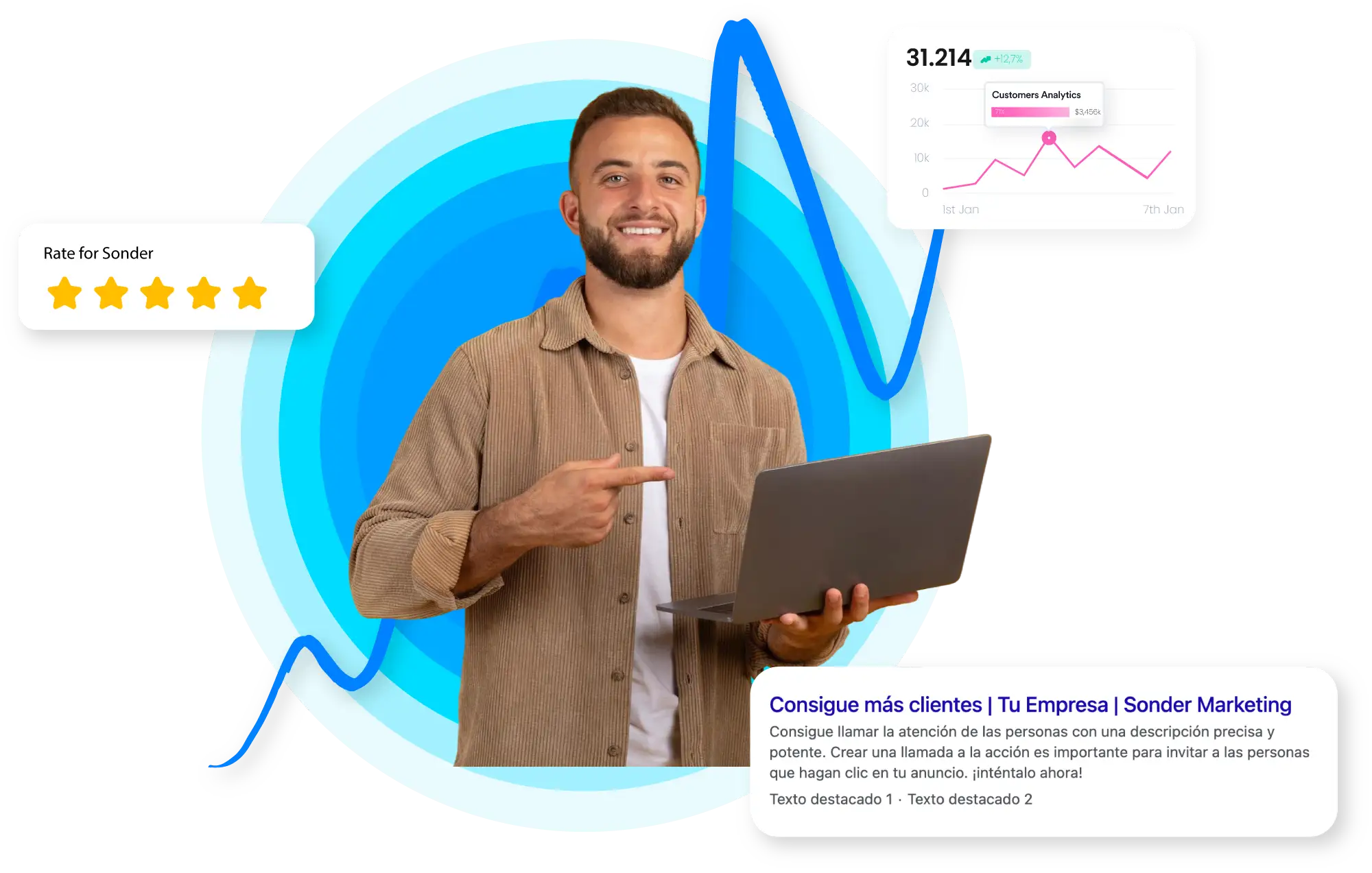 persona- Agencia de Marketing - Sonder Marketing (3)