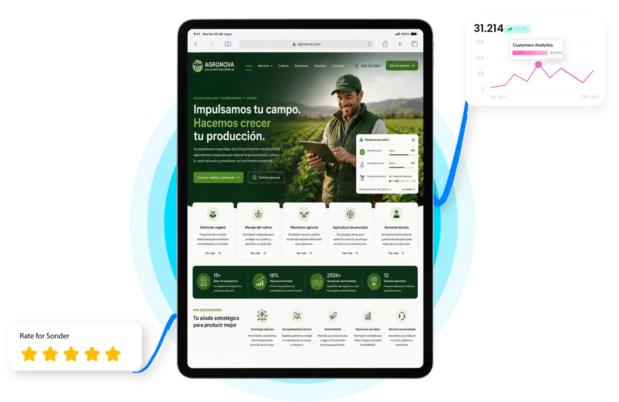 telefono- Agencia de Marketing - Sonder Marketing (2)